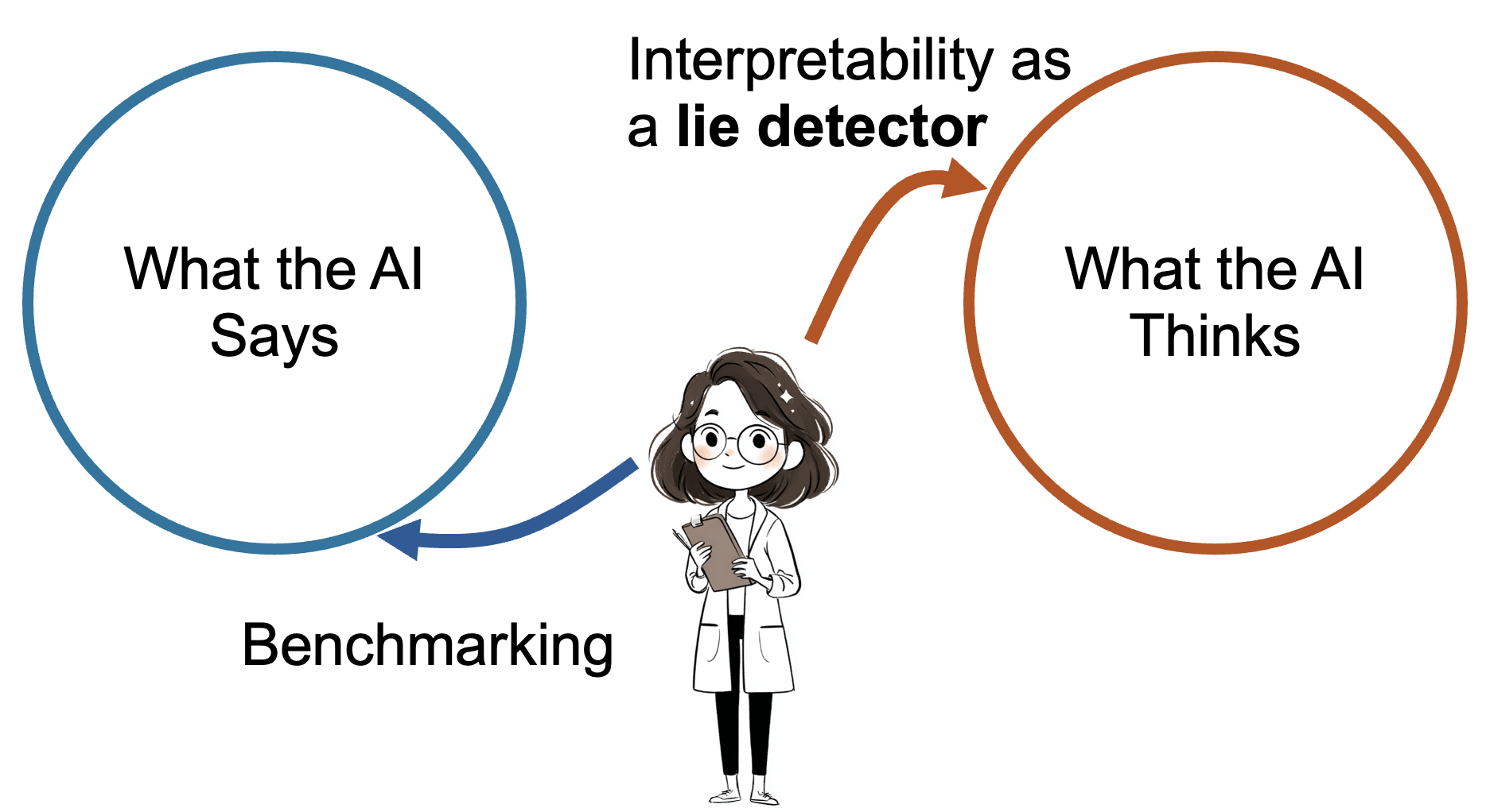 AI lie detector