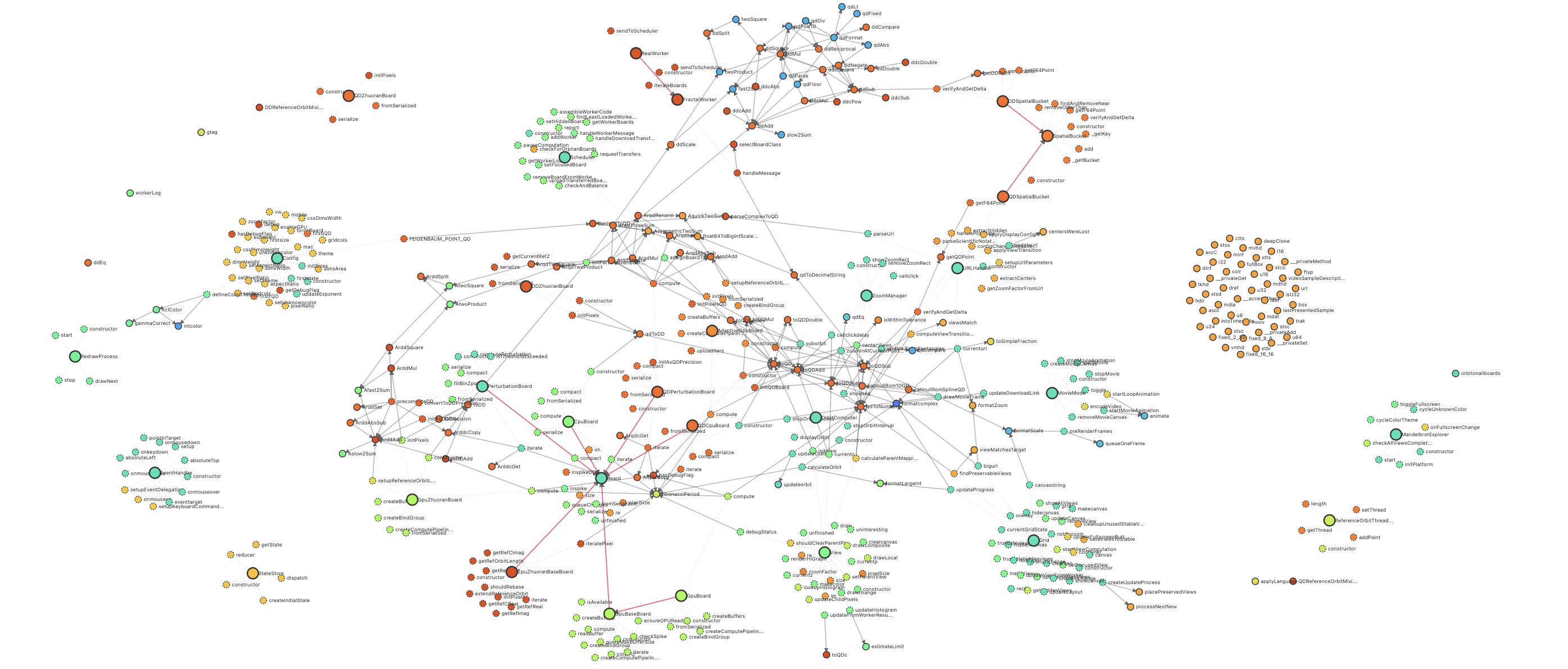 Animated callgraph visualization