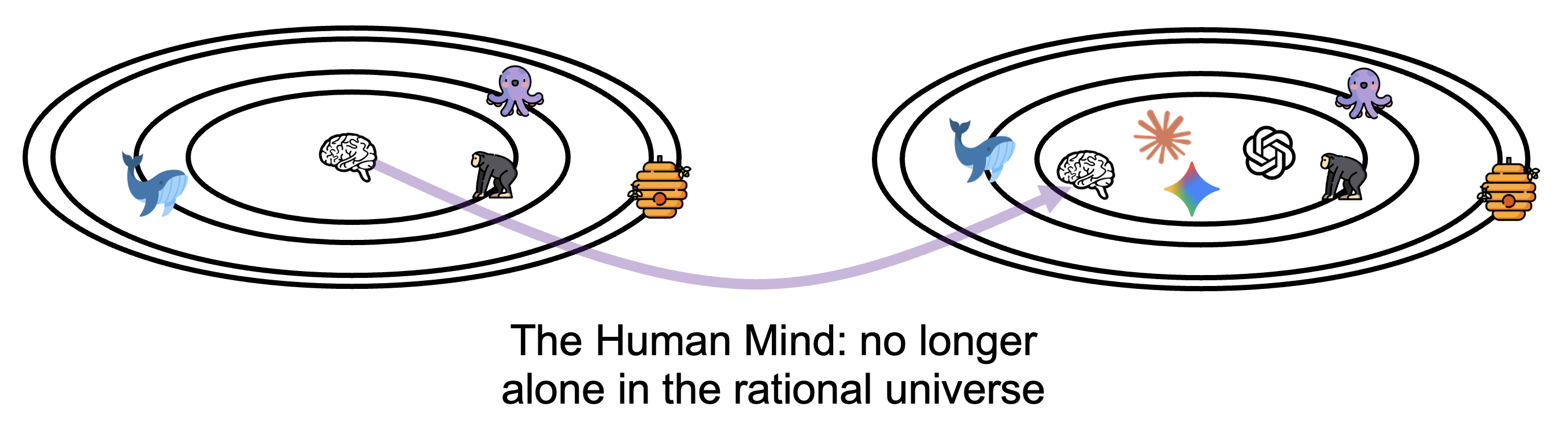 A Copernican moment for intelligence